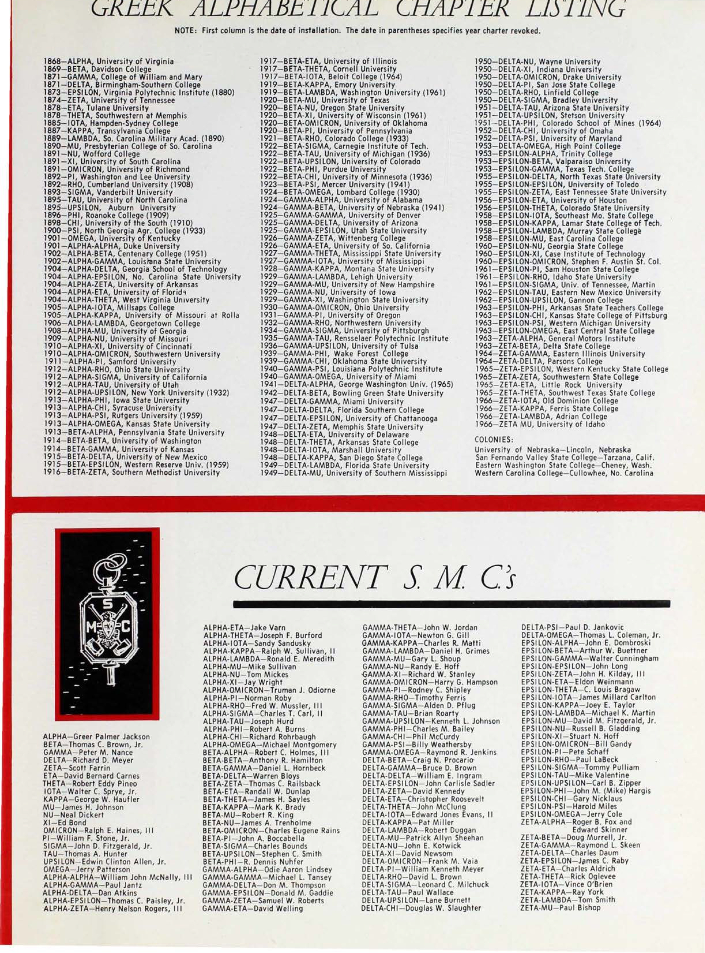Greek Alphabetical Chapter Listing, June 1966